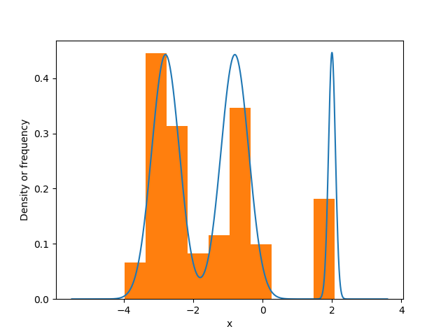 _images/gaussianmixture_example.png